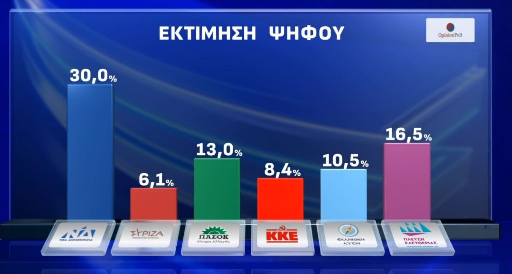 Dimoskopisi6 5