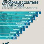 Top10affordable